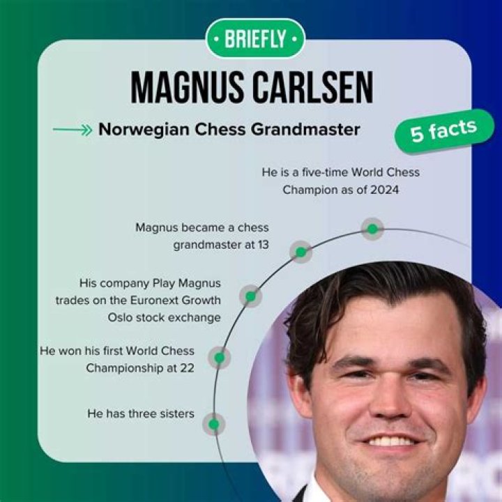 What is Magnus Carlsen’s Net Worth 2022 ?