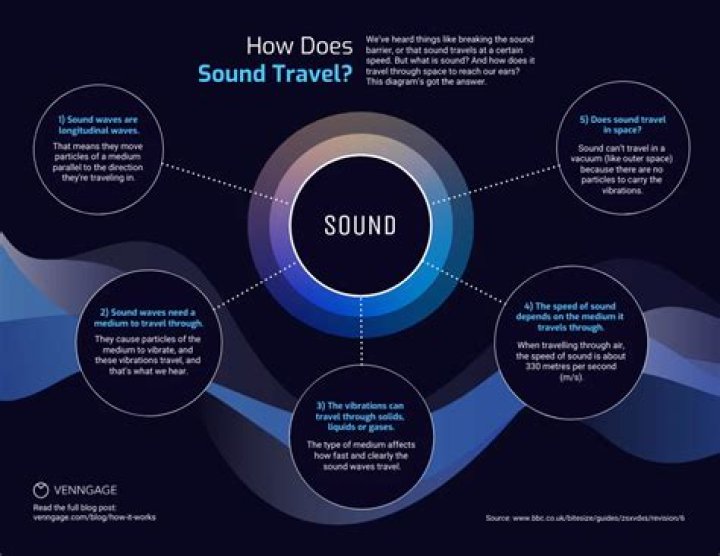 What Is Sound Leakage?