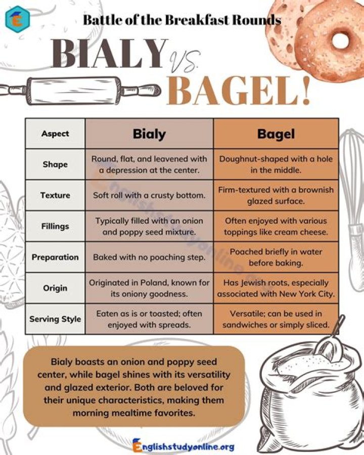 What is the difference between a bagel and a bialy?