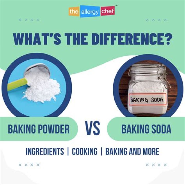 What is the difference between bicarbonate of soda, baking powder and baking soda, and when should you use each one?
