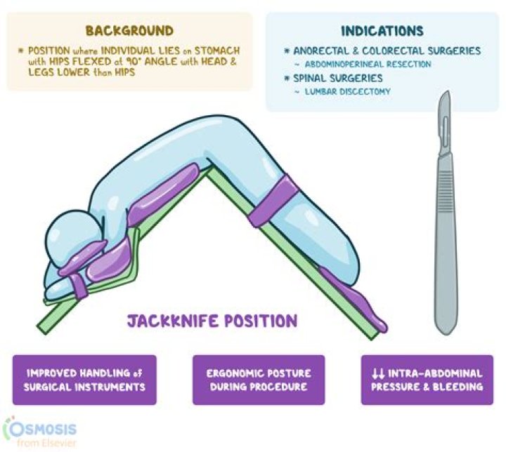 What is the jackhammer sex position and why is it called that?