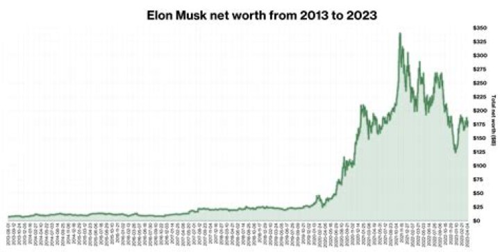 What is Tony Khan's Net Worth in 2024?