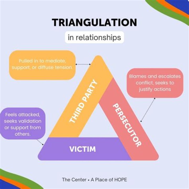 What Is Triangulation in Relationships and Why Is It Problematic?
