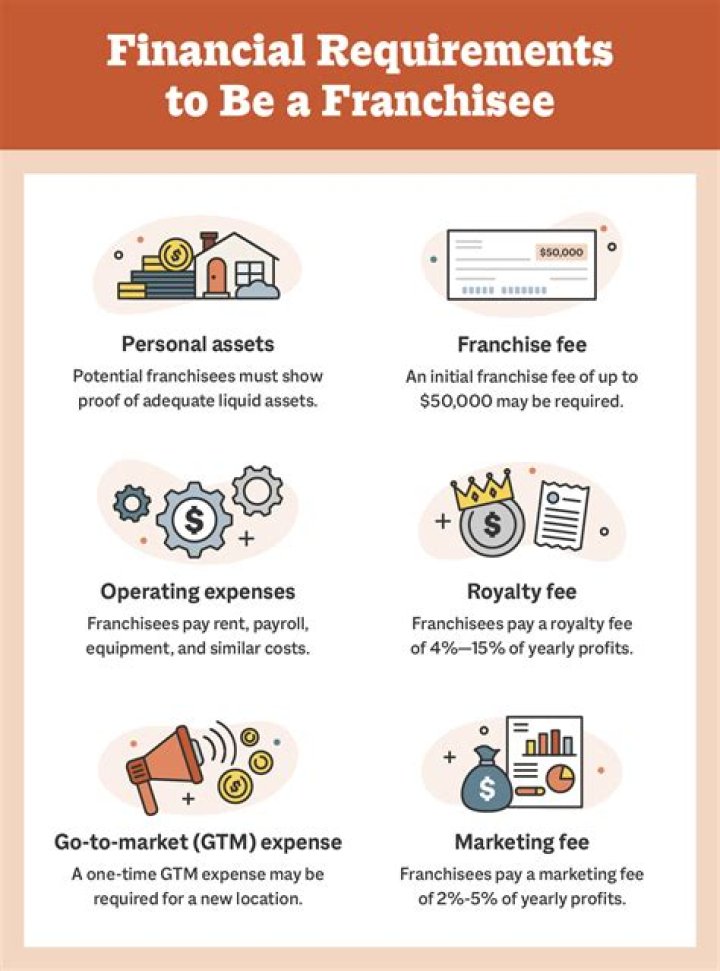 What is VALORANT Franchising? How will it impact the competitive scene?