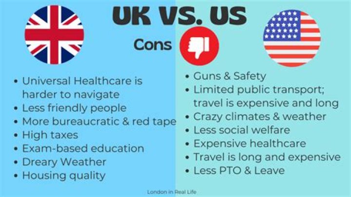 What It's Like To Be Fat In The UK Vs. The US