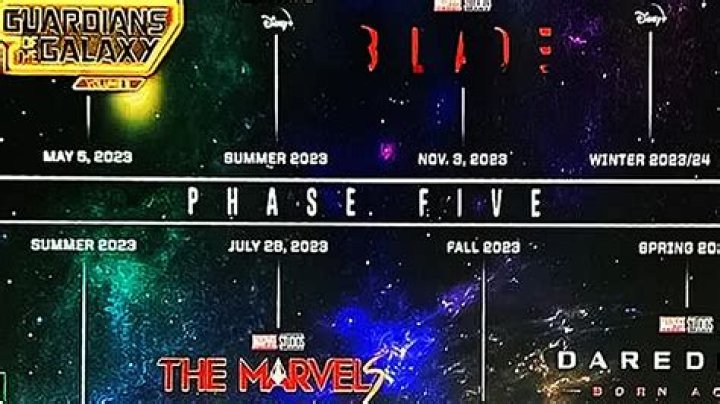 What New Marvel Movies Will Be in the MCU's Phase Six?