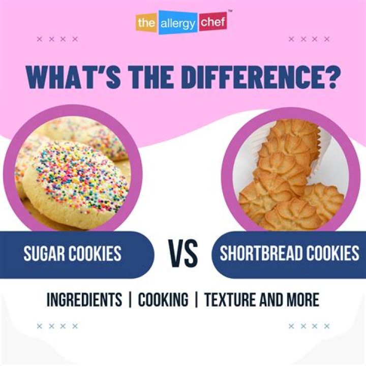 What’s the difference between shortcake and cake?
