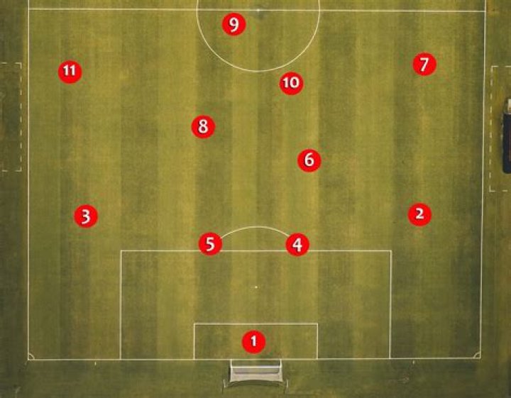 What’s the easiest football position?