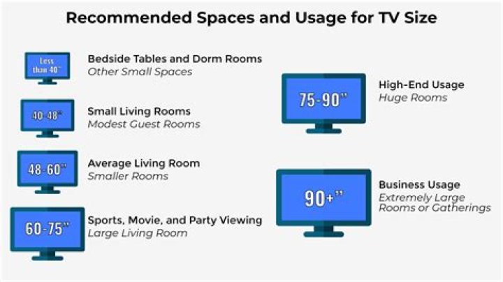What size TV should I buy?