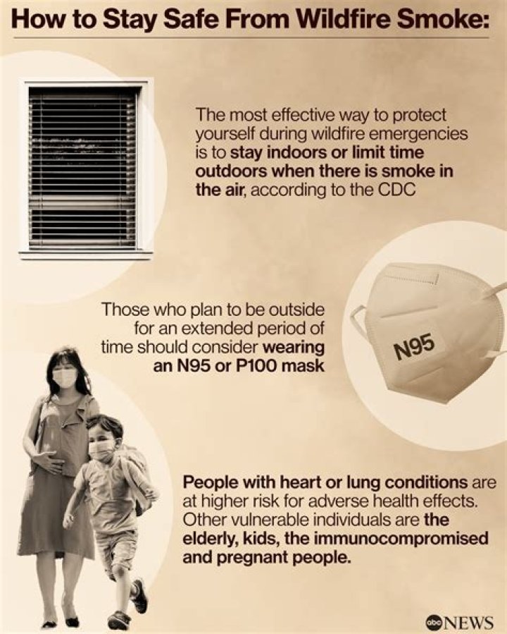 Which masks protect from wildfire smoke?