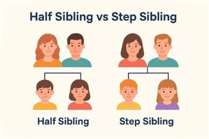 Which parent makes you a half-sibling?
