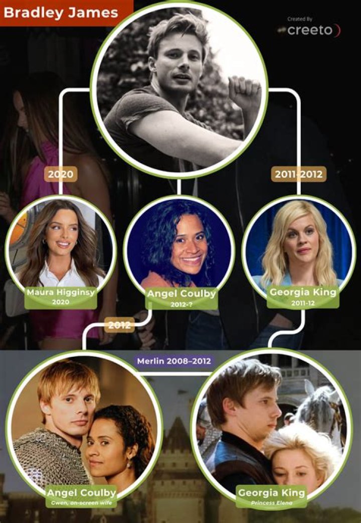 Who is Bradley James Wife? Is He Dating Anyone?