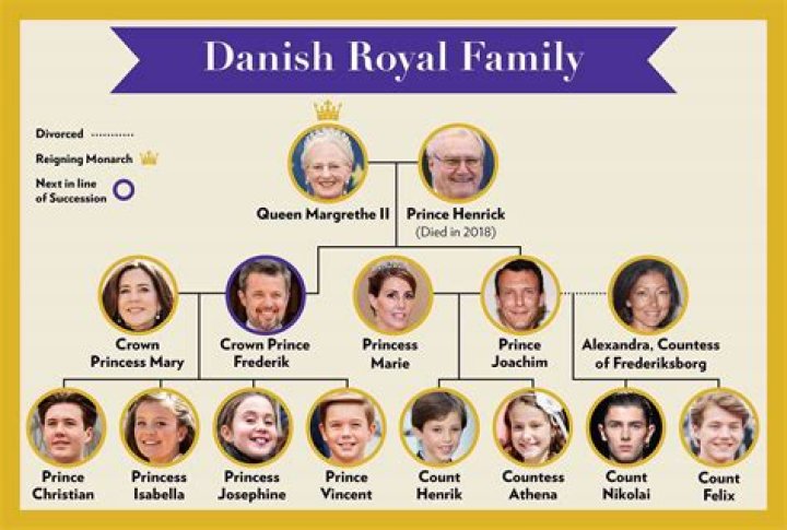 Who Is Caroline Fleming's Family? The 'Ladies Of London' Star Is A Danish Royal