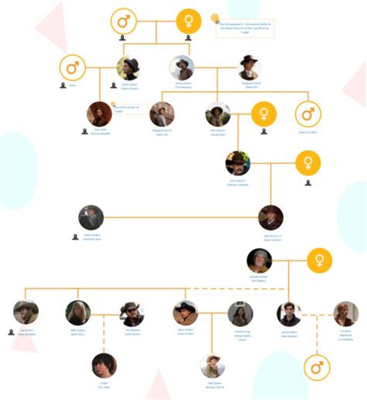 Who Is Denisse Campos? Meet Daniela Campos Hermana (Sister) – Relationship And Family Tree Explored