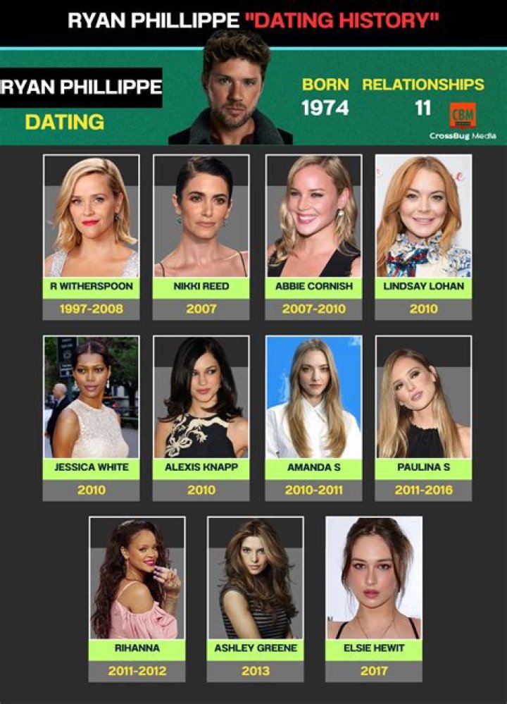 Who is Ryan Phillippe Dating? | Relationships Girlfriend Wife