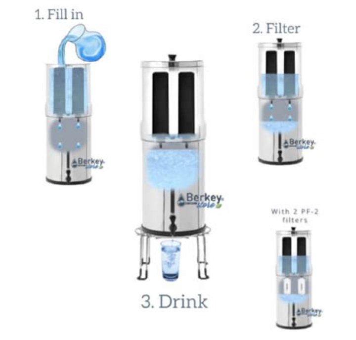 Why are Berkey water filters banned in Iowa?
