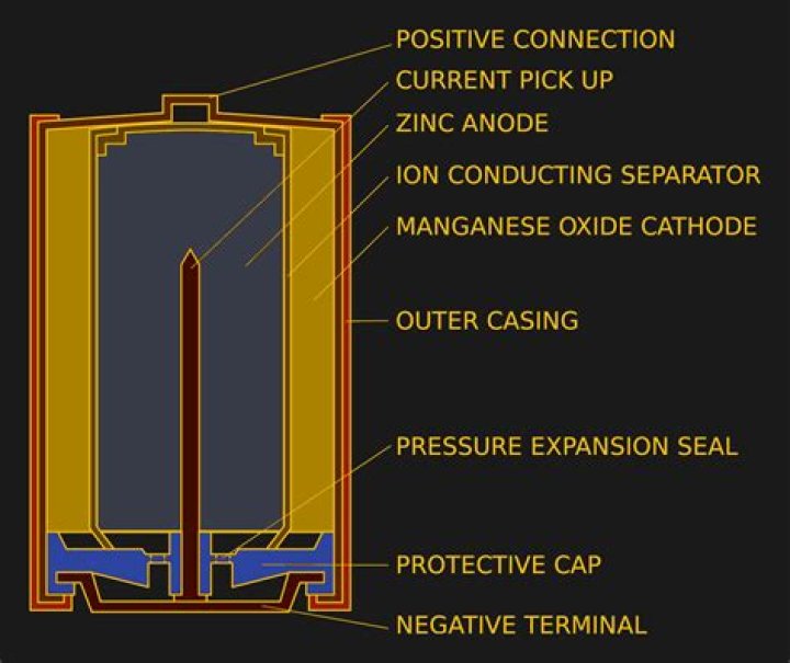 Why Do Alkaline Batteries Leak?