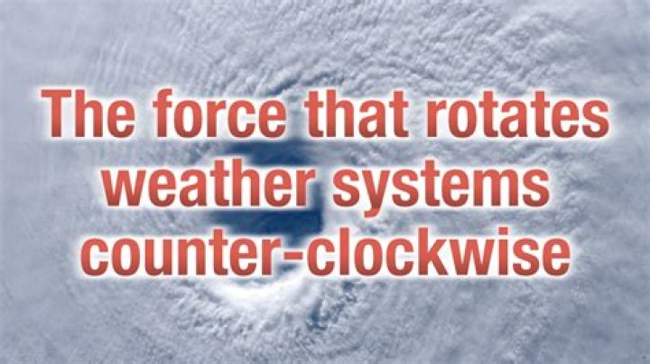 Why weather systems rotate counter-clockwise in the Northern Hemisphere