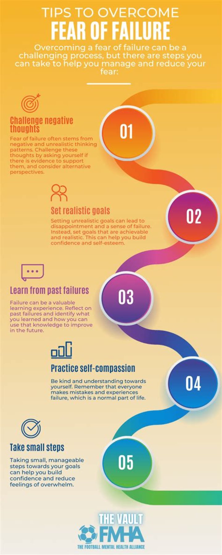 Why you have the fear of failure (and how to overcome it)
