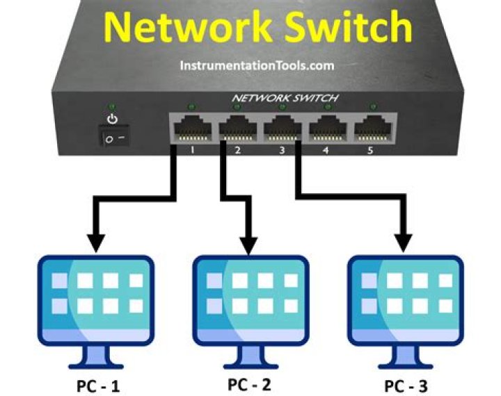 Windows networking how to work with network drives & network locations