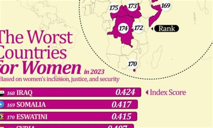 Women In These Countries Have The Highest Sex Drives