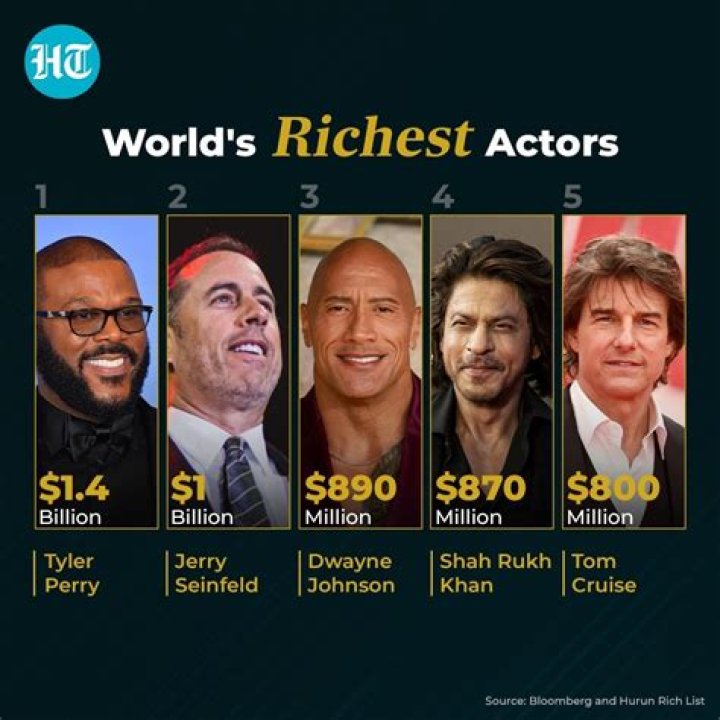 World's richest film director is worth Rs 60,000 crore, made only six films, it's not Spielberg, Nolan, or James Cameron
