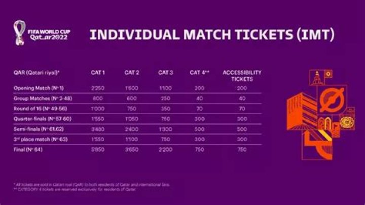 World Cup 2022 tickets: How can I buy them, when are they on sale and how much do they cost?